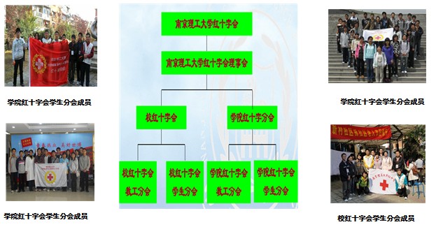 南京理工大學紅十字會