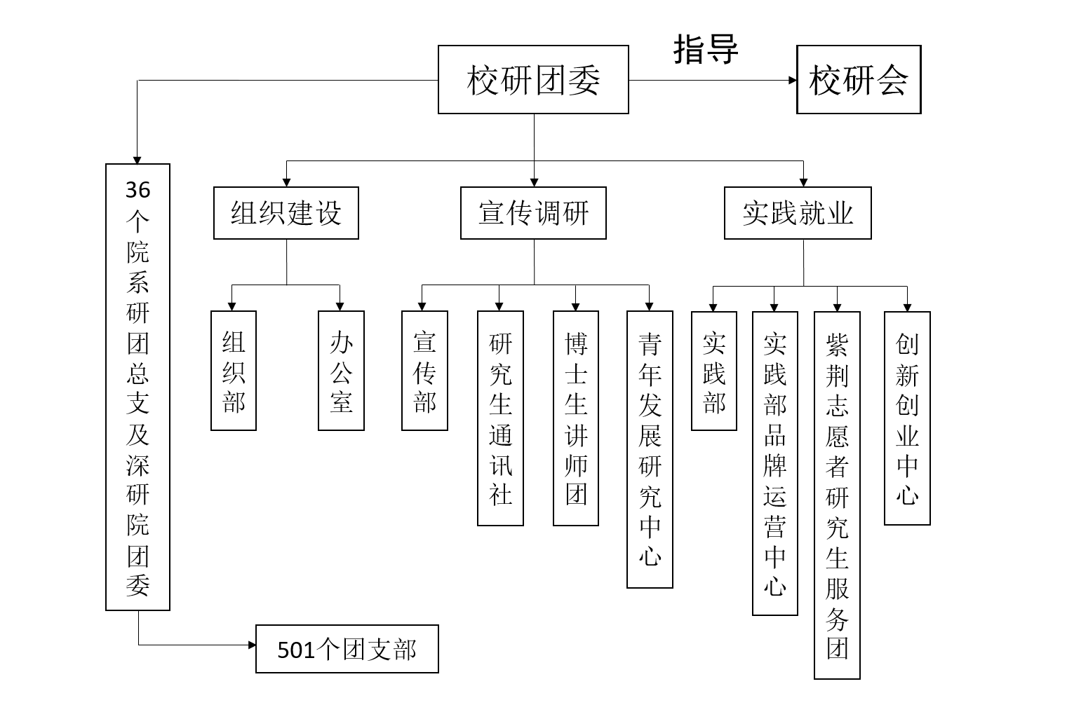 中國共產主義青年團清華大學研究生委員會