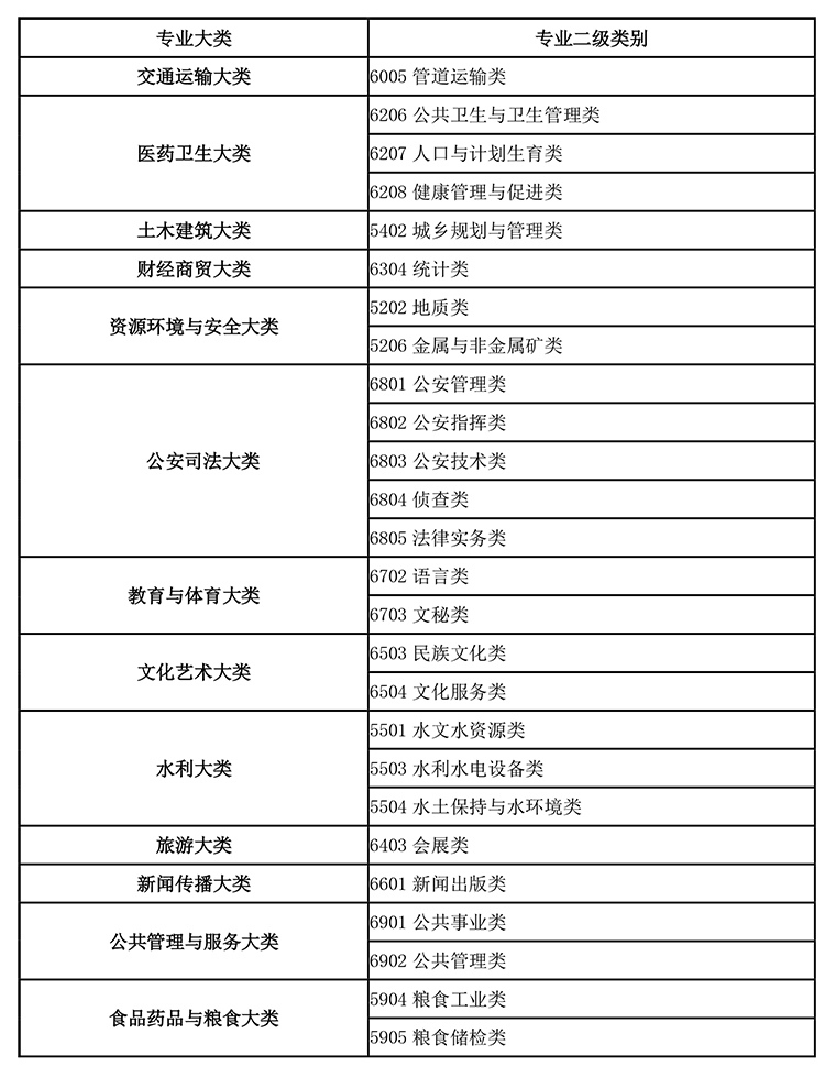 中國特色高水平高職學校和專業建設計畫(雙高計畫)