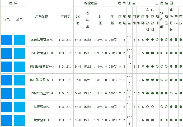 鹽城市恆輝顏料化工有限公司