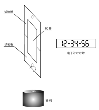 持粘測試儀 測試原理