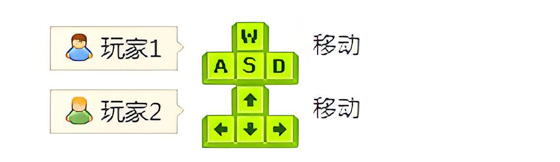 冰球火球歷險記4