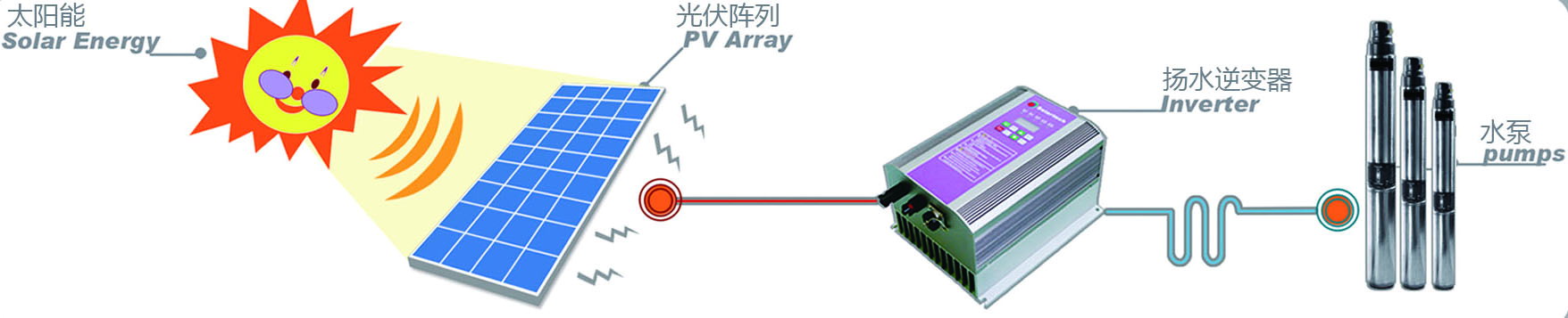 太陽能光伏水泵系統