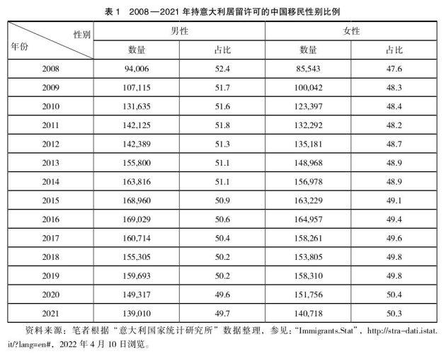 義大利華人