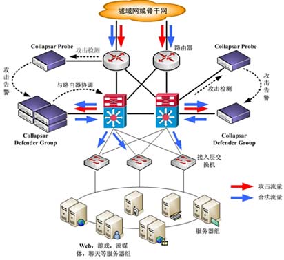 主機託管結構圖