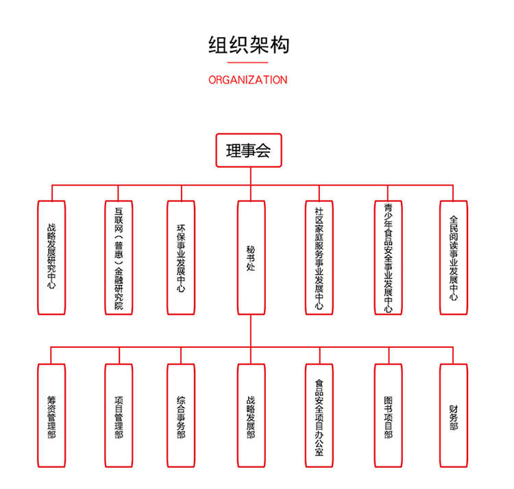 中誠公益創投發展促進中心