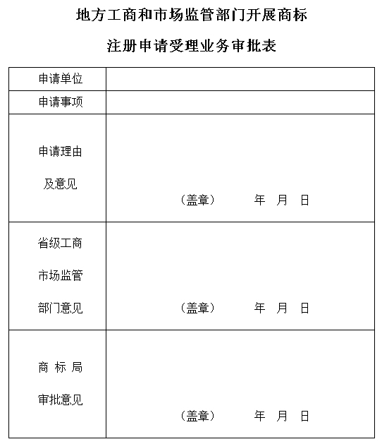 工商總局關於印發《委託地方工商和市場監管部門受理商標註冊申請暫行規定》的通知