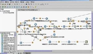 項目評審流程圖