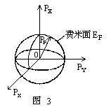 金屬電子論