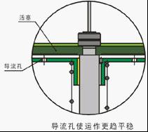 多功能水力控制閥