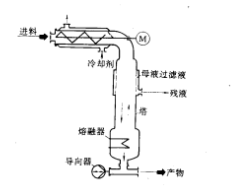 菲利浦塔式結晶器