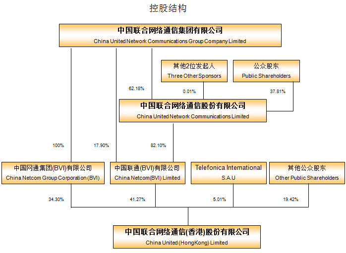 中國聯合網路通信股份有限公司