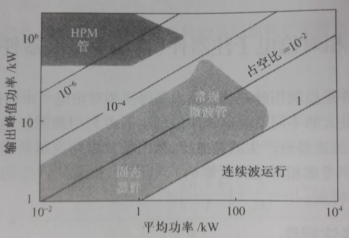 相對論電子注器件