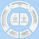 國家出入境檢驗檢疫局認證監管司