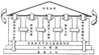 競爭情報價值鏈