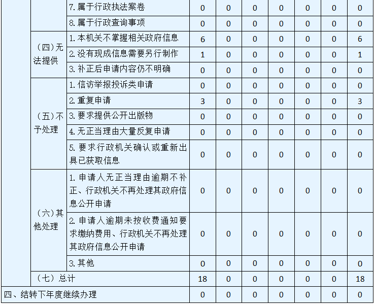 黑龍江省國資委2021年政府信息公開工作年度報告