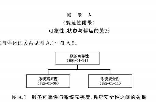 系統安全性(電工術語)