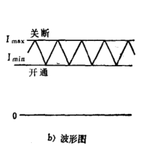 瞬時值控制方式原理圖