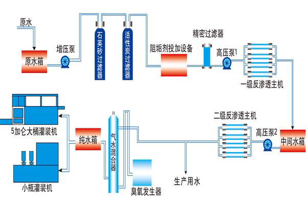 反滲透工藝