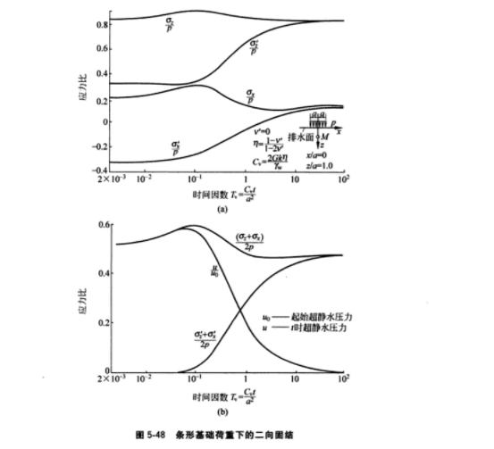 曼代爾－克雷爾效應