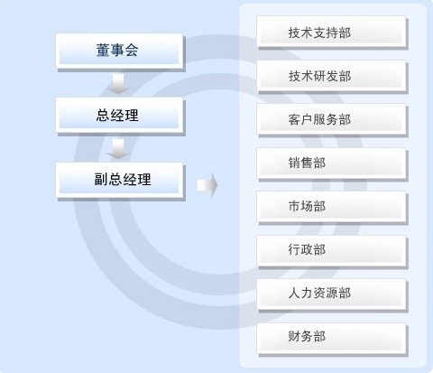 深圳市奧怡軒實業有限公司