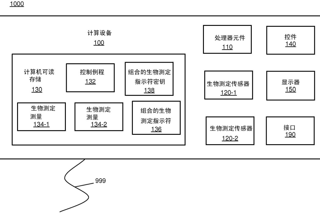 用於對受保護資源的認證的多用戶生物測定