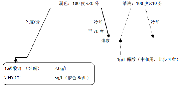 環利粉