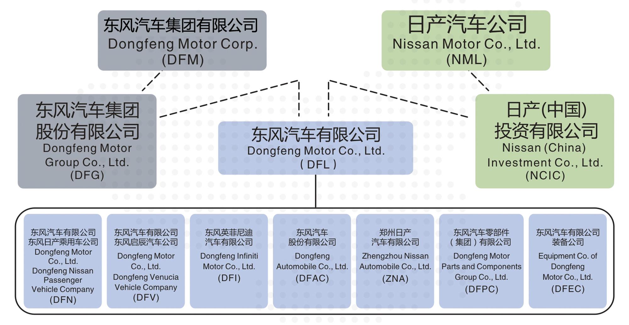 東風汽車有限公司