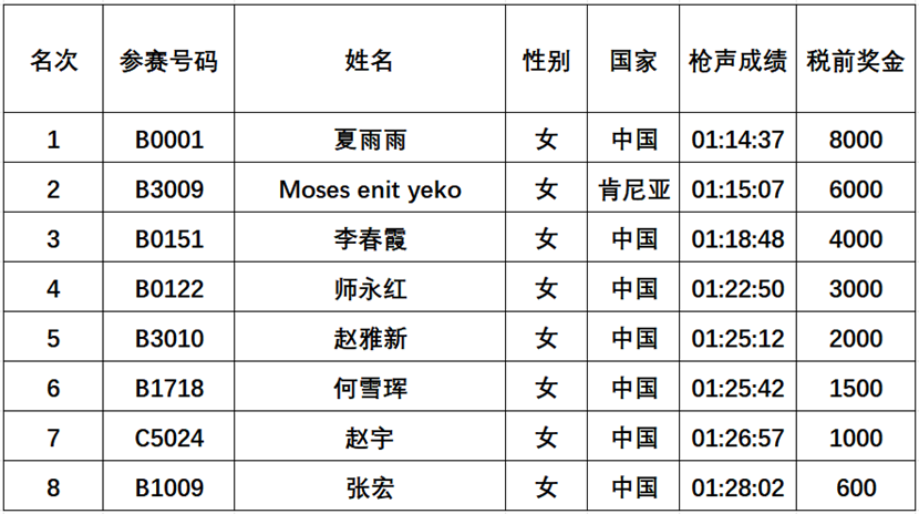 2023北京大興永定河馬拉松