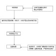 特大防汛抗旱補助費管理辦法