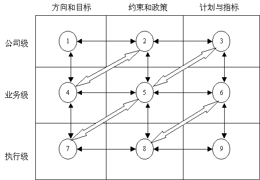 戰略規劃的框架結構