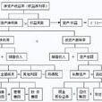 杜邦分析法