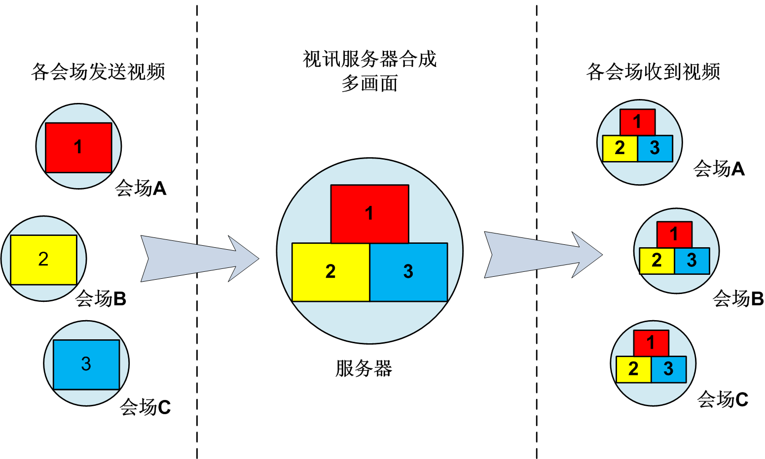 多畫面