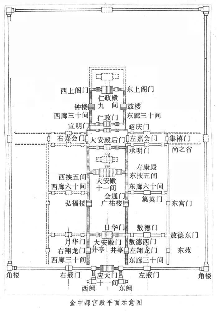 金中都宮殿