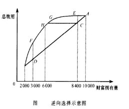 醫療保險市場