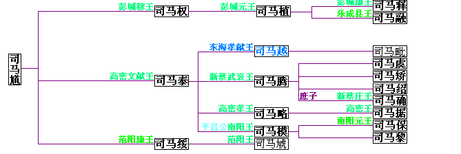 東海王勢力關係圖