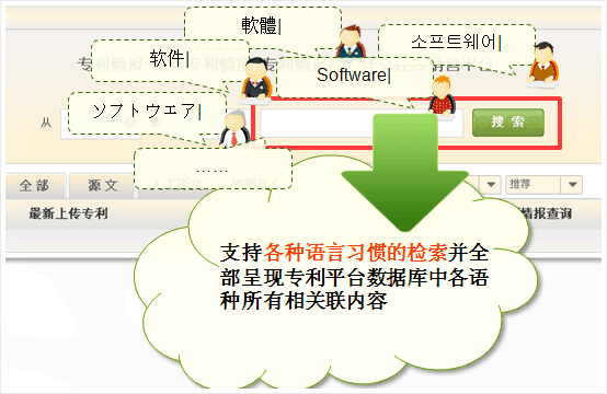 跨語言檢索系統圖示