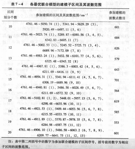 聯合子區間法