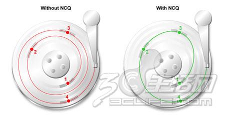 NCQ的說明