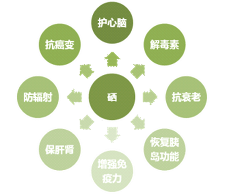 湖北恩施聚硒康農業科技有限公司