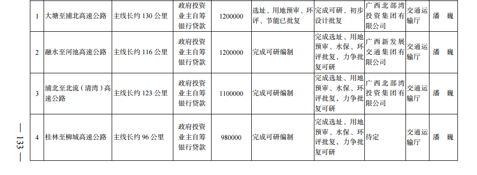 融河高速公路