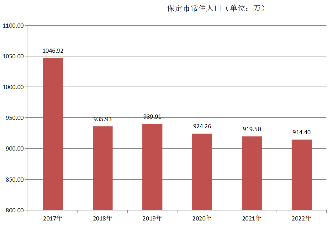 保定市(保定（河北省轄地級市）)