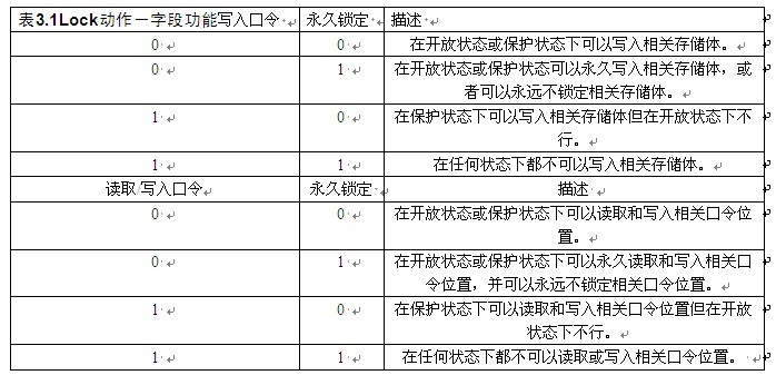 ISO18000-6C電子標籤