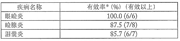 氧氟沙星眼膏