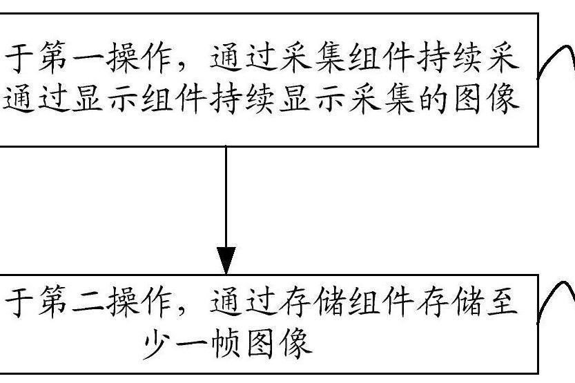 一種處理方法、裝置及電子設備