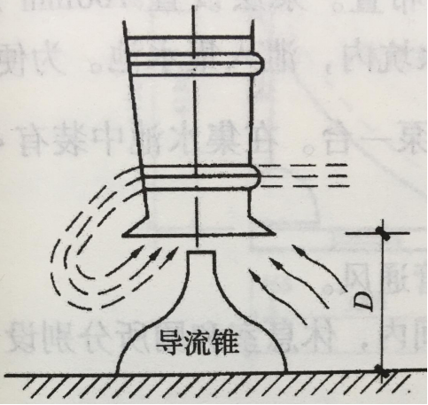 圖2 導流錐