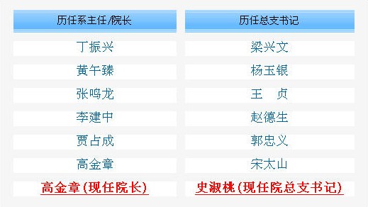 鄭州航空工業管理學院工商管理學院(鄭州航院工商管理學院)