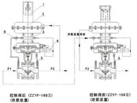 帶指揮器操作式自力式壓力調節閥