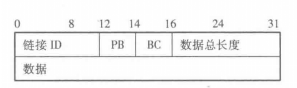 主機控制接口