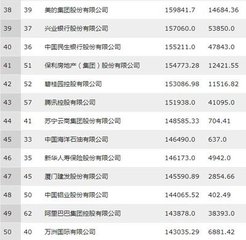 2017年中國500強排行榜